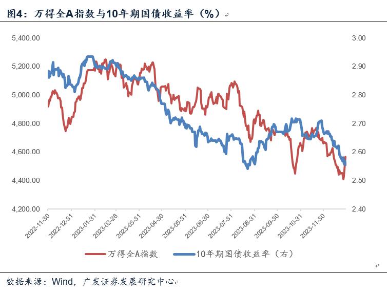 郭磊：12月PMI季节性回踩，蕴含去库尾声积极信号，资产或重新定价增长修复