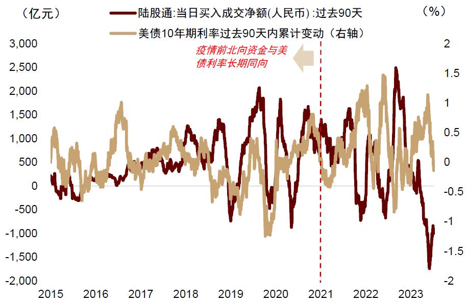 中金：美联储转向如何影响中国市场？