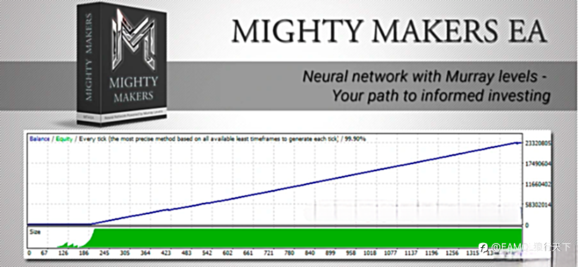 【Mighty Makers EA】基于Murray结合高速神经网络。内置的新闻过滤器，安全的资金管理（无网格，无套利）