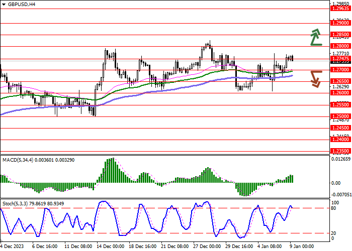 GBP/USD: UK AUTHORITIES BELIEVE THAT THE SITUATION IN THE RED SEA COULD HAVE A NEGATIVE IMPACT ON THE ECONOMY