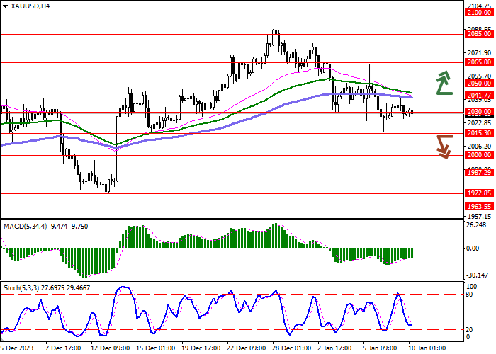 XAU/USD: GAINING POSITIONS IN THE ASSET AFTER THE NEW YEAR BREAK