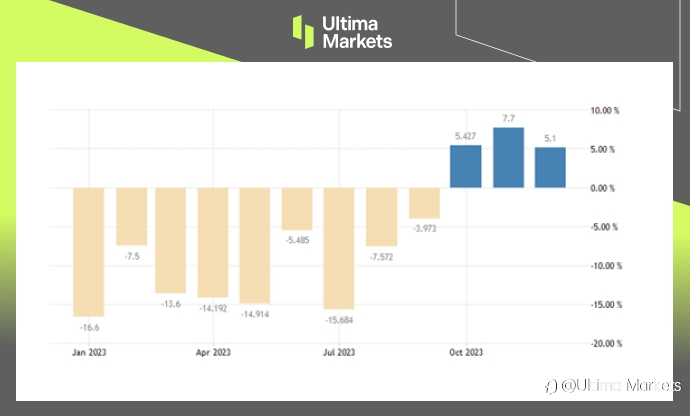 Ultima Markets：【市场热点】全球景气金丝雀捎来些许春意