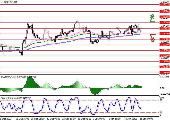 GBP/USD: THE PAIR IS CONSOLIDATING NEAR LOCAL HIGHS