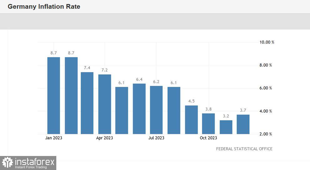 EUR/USD. Inflasi Jerman meningkat dan laporan ADP yang baik