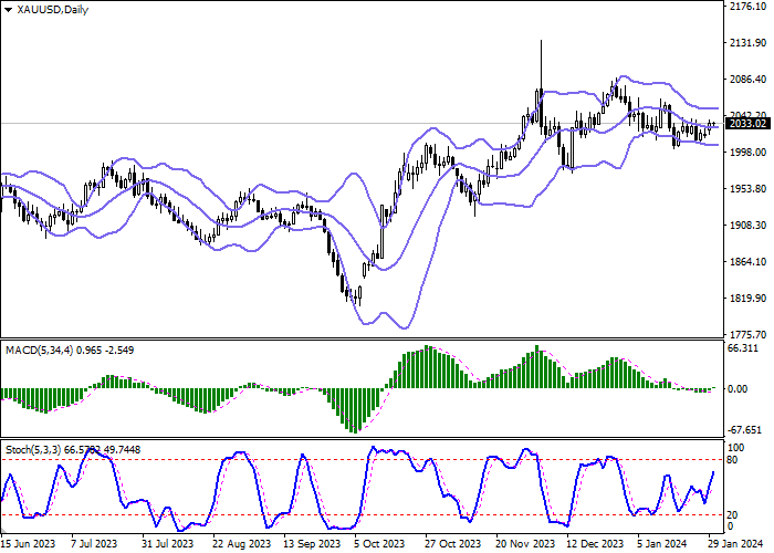 XAU/USD: THE BEARS HAVE BEEN REDUCING POSITIONS IN THE ASSET FOR THE FOURTH WEEK IN A ROW