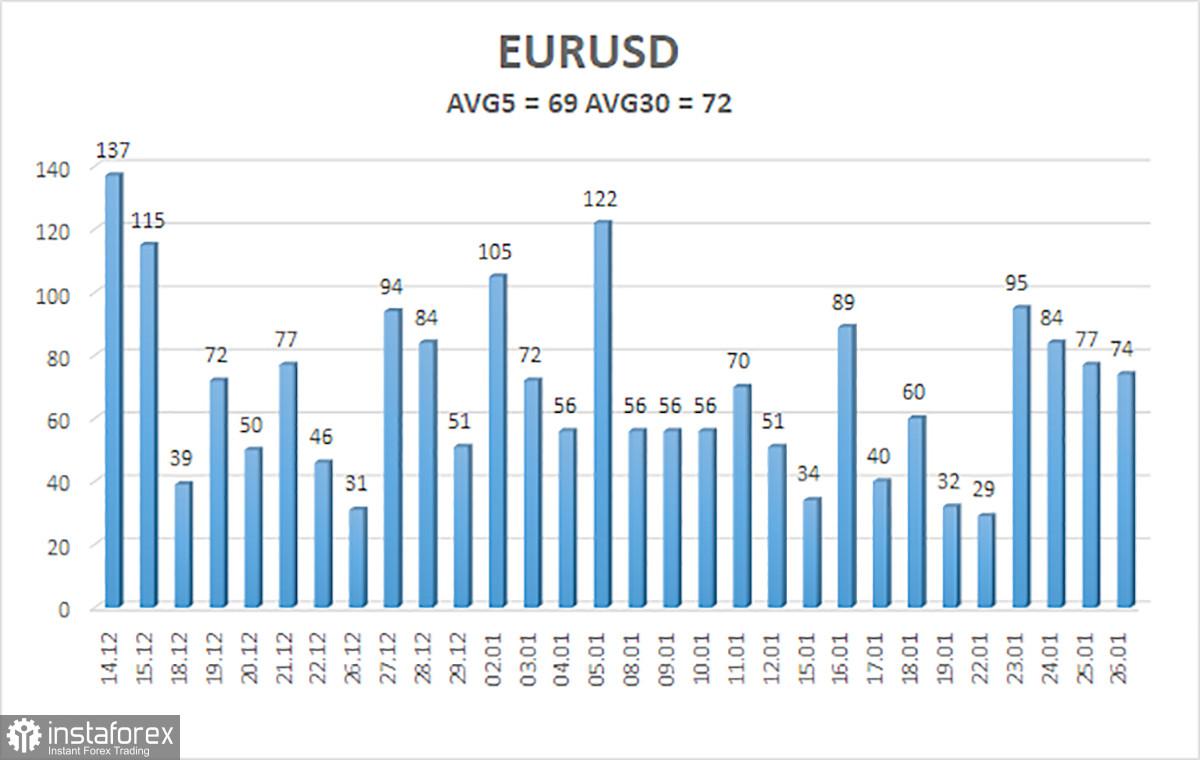 Ulasan dari pasangan EUR/USD. 29 Januari. Minggu yang penting dan sibuk bagi euro.