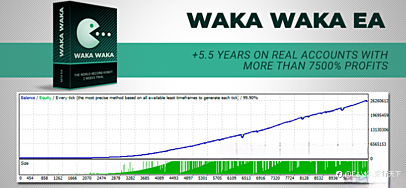 Waka Waka EA – 可盈利的网格多功能机器人
