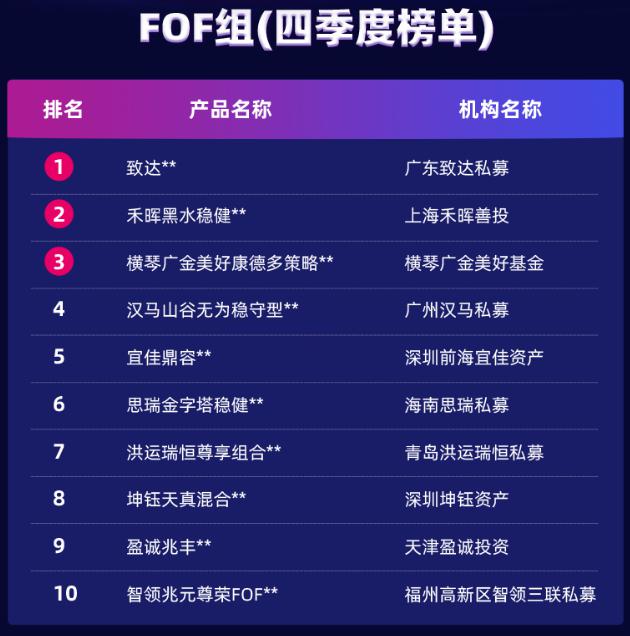 中国银河专业交易策略公开赛四季度榜单：大类资产分化，头部效应明显