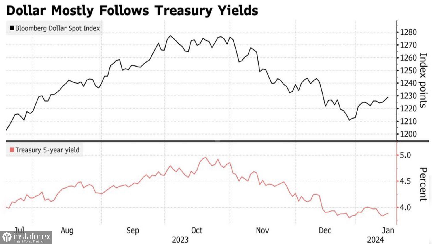 Emas jatuh ke jurang yang dalam: XAU/USD berisiko menghadapi pullback