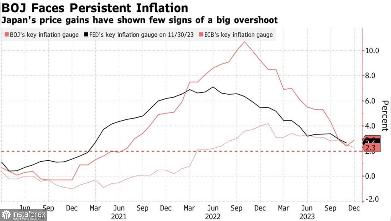 USD/JPY: Tren kenaikan meningkat karena yen terus melemah