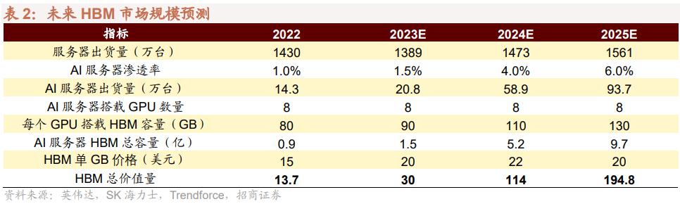 2024年值得关注的7个产业趋势和8个政策主题