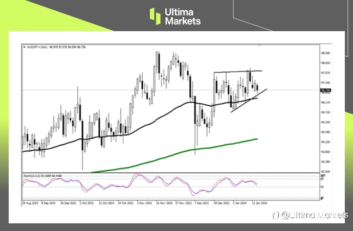 Ultima Markets：【行情分析】澳日日内空头强劲，但需警惕随时反转