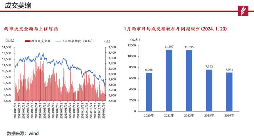 【会议纪要】红塔证券殷越：中国经济的韧性与潜力在哪里？