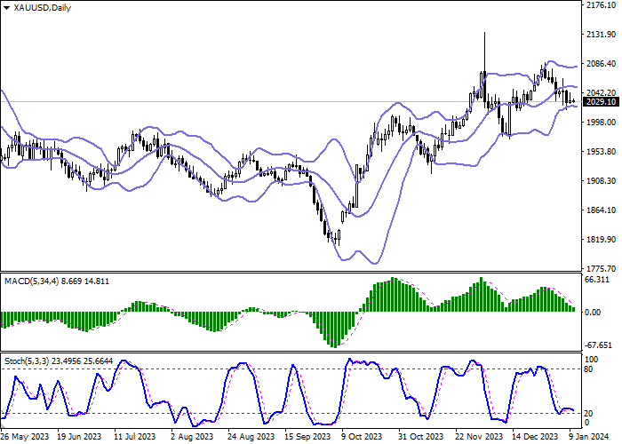 XAU/USD: GAINING POSITIONS IN THE ASSET AFTER THE NEW YEAR BREAK
