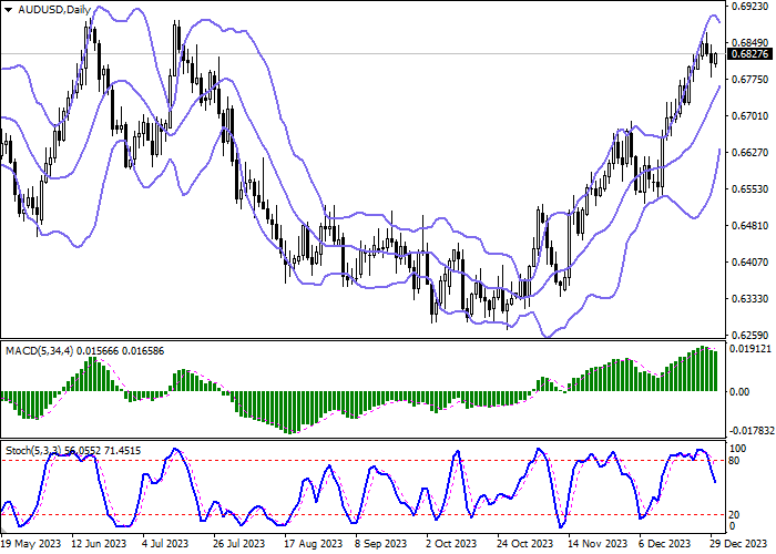 AUD/USD: THE INSTRUMENT IS CONSOLIDATING NEAR LOCAL HIGHS