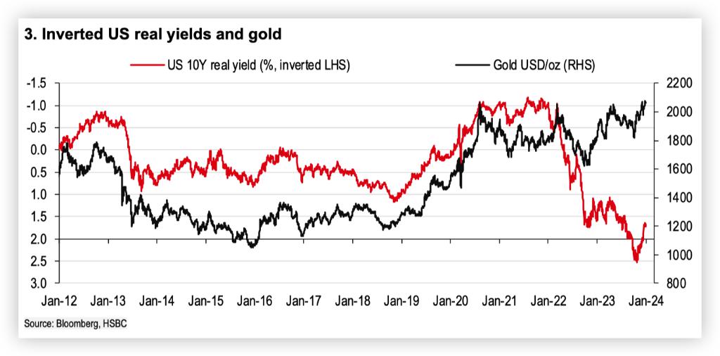 一文看懂：黄金的价格受什么影响？24年还能涨吗？