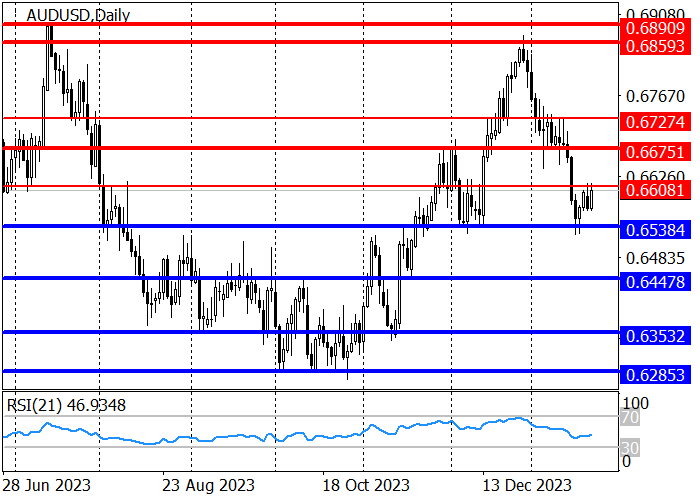 AUD/USD: THE MEDIUM-TERM TREND REMAINS DOWNWARD