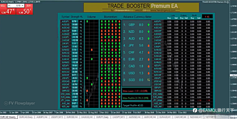 Trade Booster Premium EA-每周500点利润