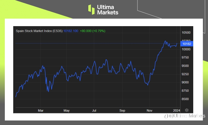 Ultima Markets：【市场热点】西班牙股市乐观气氛中开出新年红盘