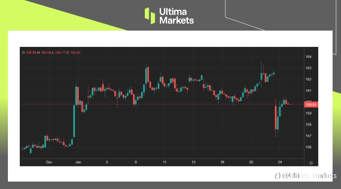 Ultima Markets：【市场热点】强生公司第四季业绩优于预估，惟新年前瞻保守