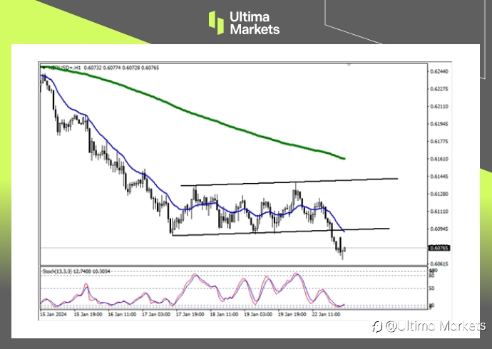 Ultima Markets：【行情分析】新西兰通胀顽固，美元短期占据上风