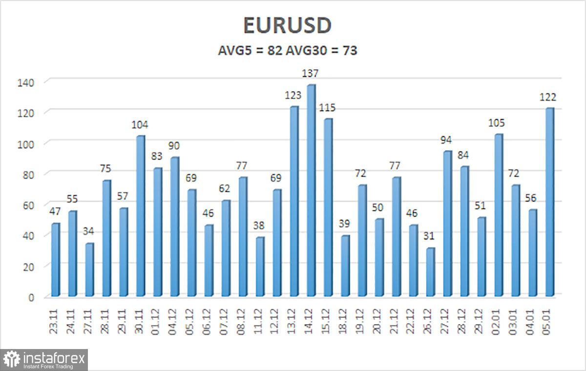 Ikhtisar Pasangan EUR/USD Pada 8 Januari 2024