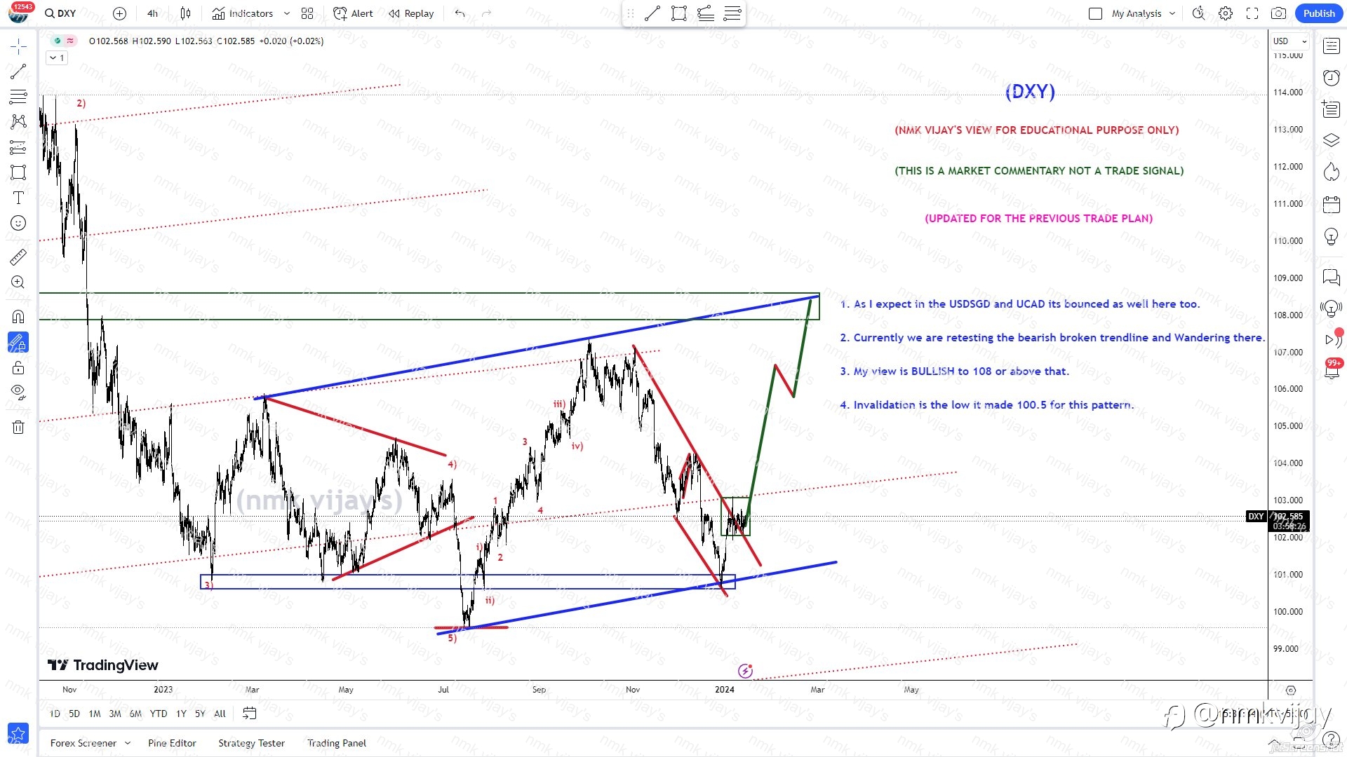 DXY-Target 108 and above. Invalidation 100.5