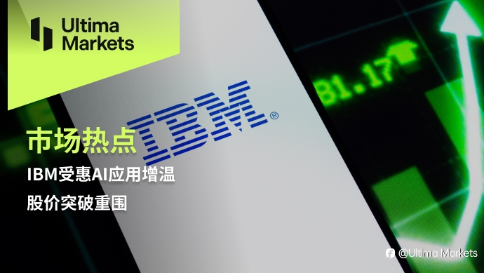 Ultima Markets：【市场热点】IBM受惠AI应用增温，股价突破重围