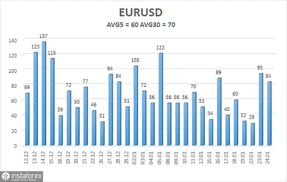 Ikhtisar pasangan EUR/USD. 25 Januari. Pertemuan ECB: semuanya tergantung pada retorika Christine Lagarde