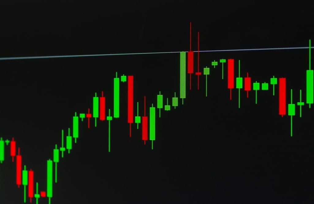 What is Support and Resistance Indicator – Get The Info