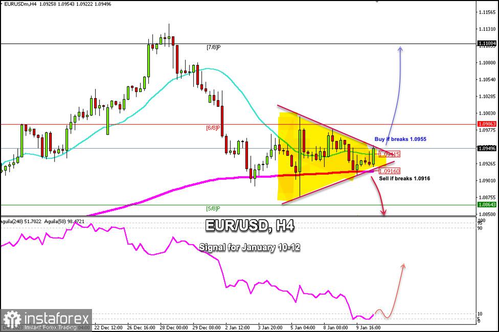 Sinyal Trading untuk EUR/USD pada 10-12 Januari 2024: beli jika menembus 1,0955 (21 SMA - pola segitiga simetris)