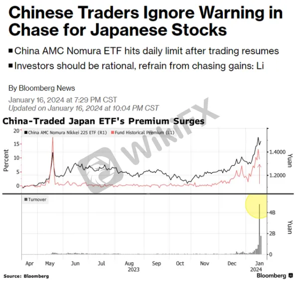 EBC Research Institute Hotspot Analysis | China Unleashes Major Moves, Stock Market Brews a Violent Reversal.