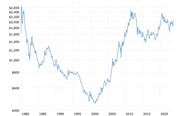 金价 购买力 黄金价格 预期 反映 趋势