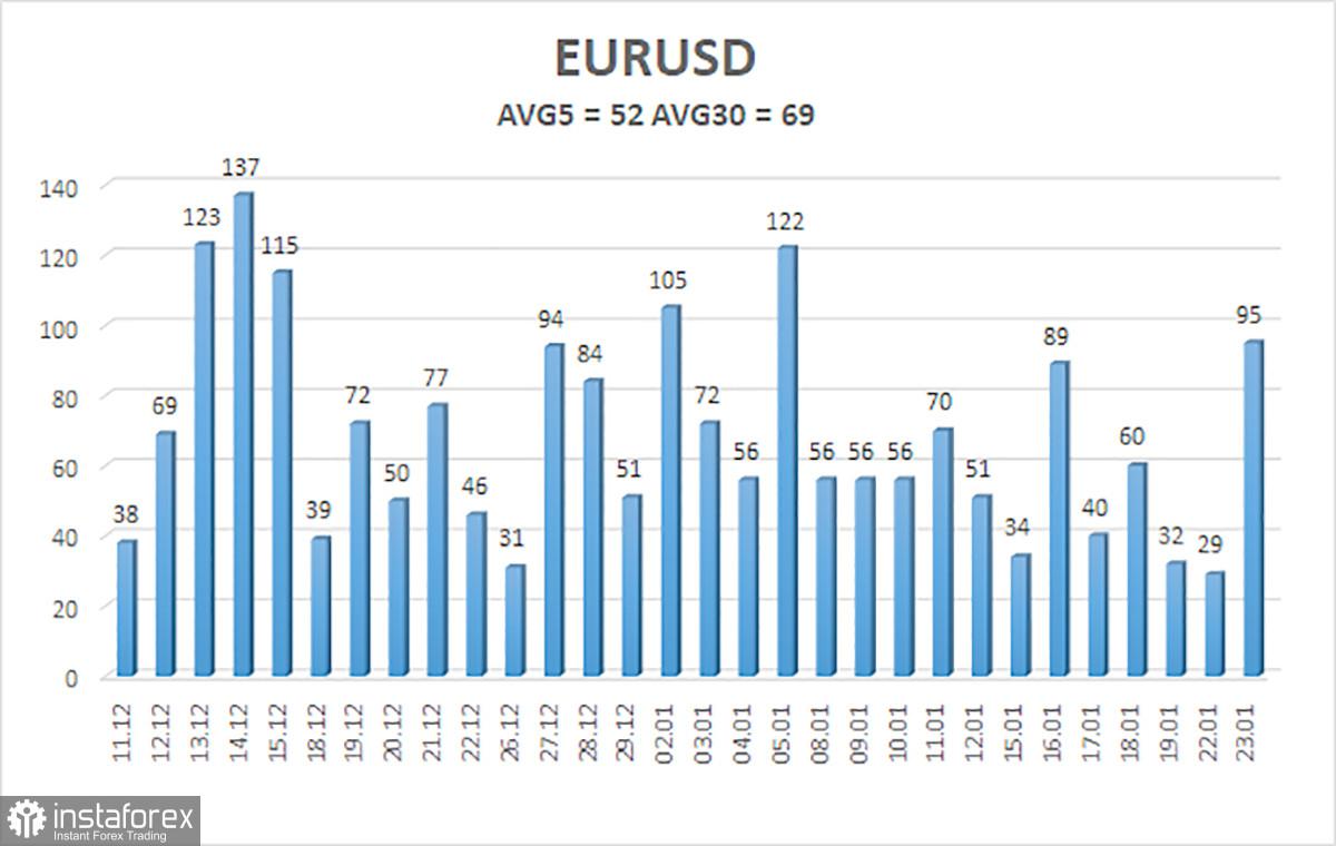 Ikhtisar pasangan EUR/USD. 24 Januari. ECB akan melunakkan retorika kebijakan moneternya