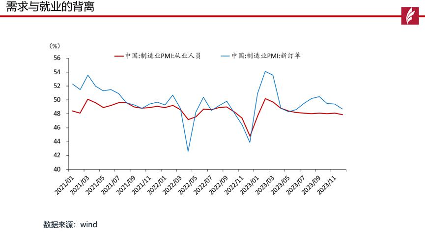 【会议纪要】红塔证券殷越：中国经济的韧性与潜力在哪里？