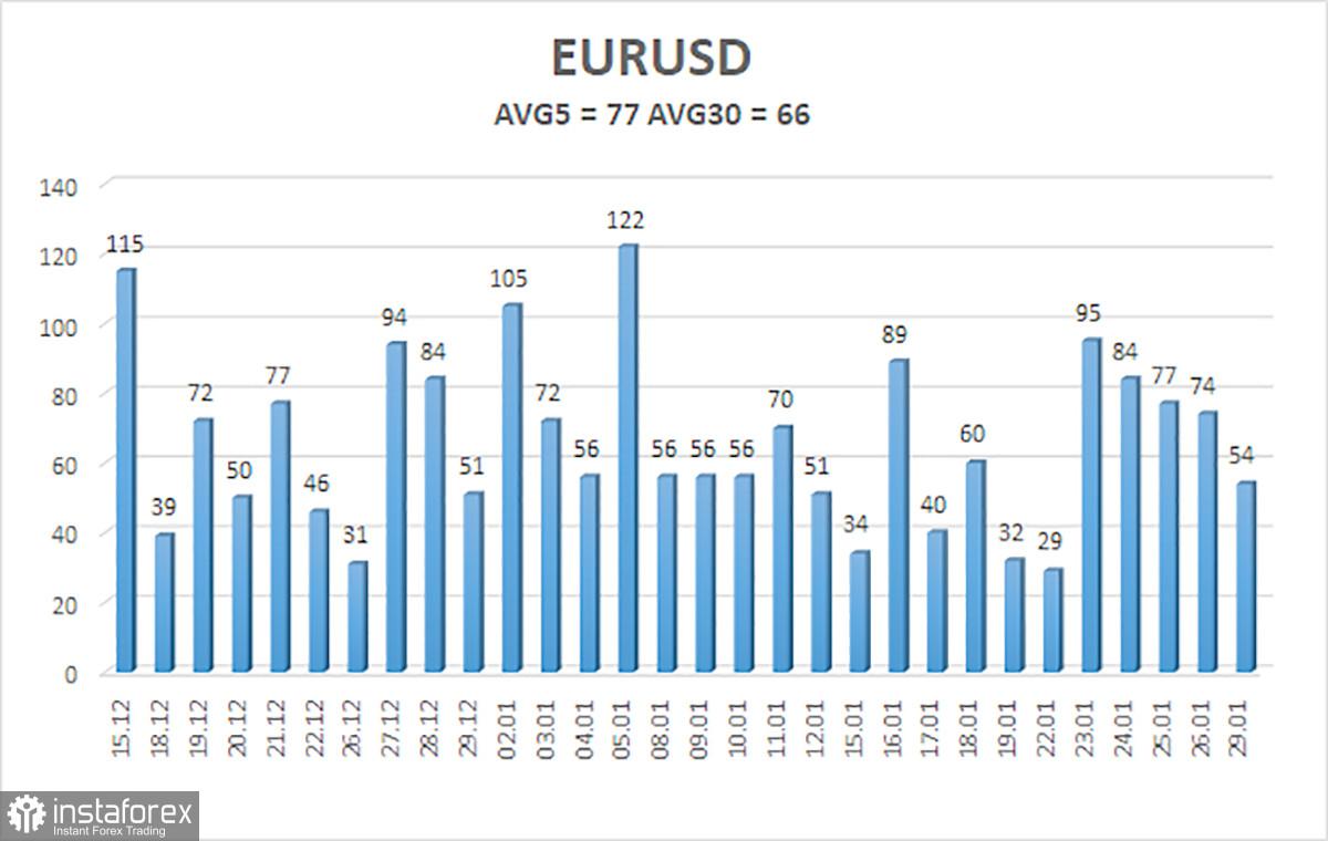 Ulasan dari pasangan EUR/USD. 30 Januari. ECB mengandalkan pemangkasan suku bunga lebih awal