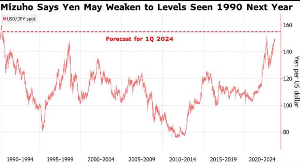 日股的“近忧”：日元开年跌太快了，日本要坐不住了？