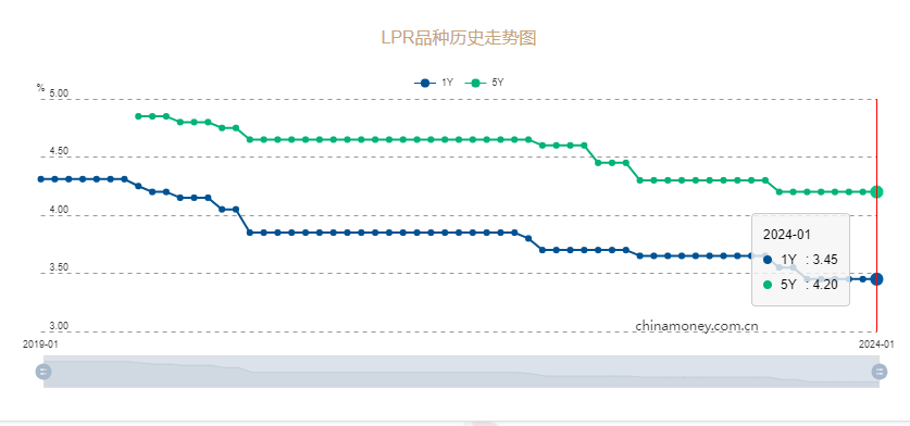 行业动态 | 市场快报：中国 LPR 维持不变，苹果 Vision Pro 预售半小时售罄