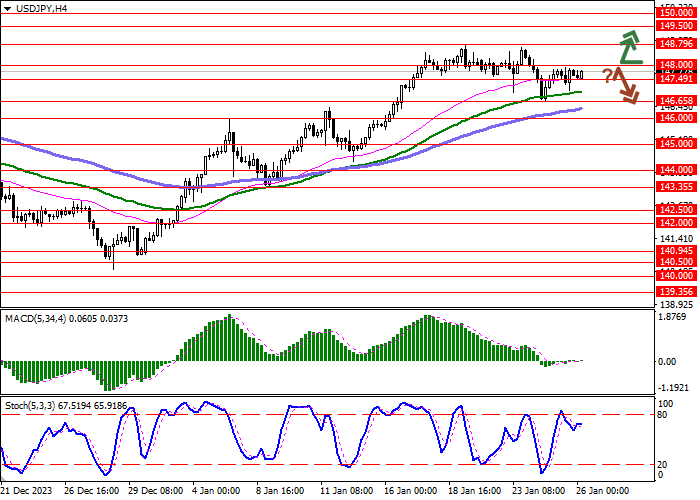USD/JPY: THE AMERICAN DOLLAR IS DEVELOPING A WEAK BULLISH IMPETUS FORMED THE DAY BEFORE