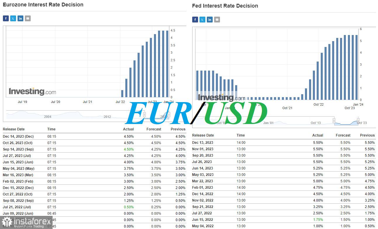 EUR/USD: Menjelang pertemuan ECB