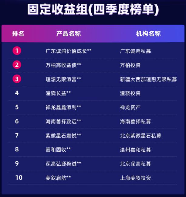 中国银河专业交易策略公开赛四季度榜单：大类资产分化，头部效应明显