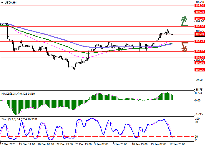 USDX: CONSOLIDATION AFTER RENEWING HIGHS OF DECEMBER 13