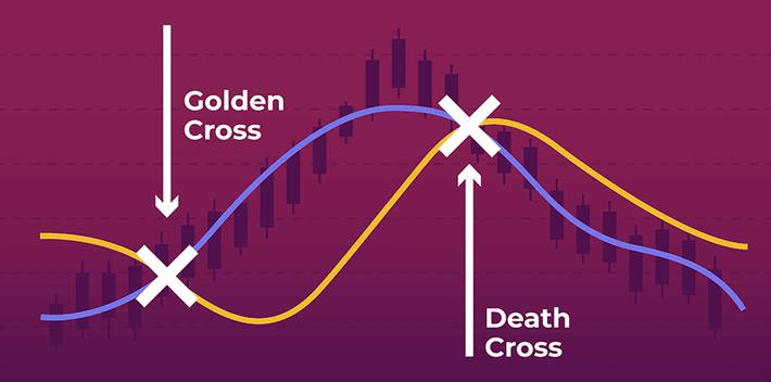 Apa itu Death Cross vs Golden Cross dalam Investasi?