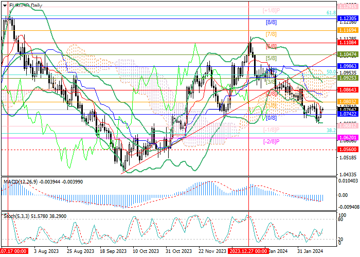 EUR/USD: STRENGTHENING OF DOWNWARD DYNAMICS – IN THE FUTURE