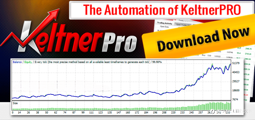 KeltnerPro EA -盈利的多币种外汇机器人