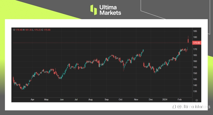 Ultima Markets：【市场热点】沃尔玛财报亮眼，股价直升峰顶