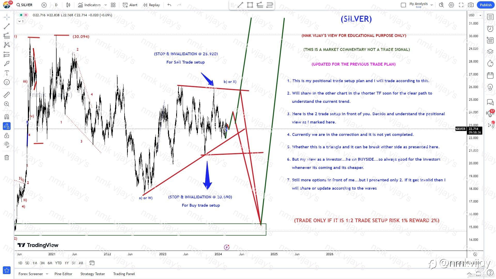 SILVER: Still we are in BIGGER Correction for positional trade.
