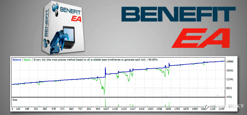 Benefit EA - 一款刷单EA,需要定期从交易账户中提取利润来降低风险！