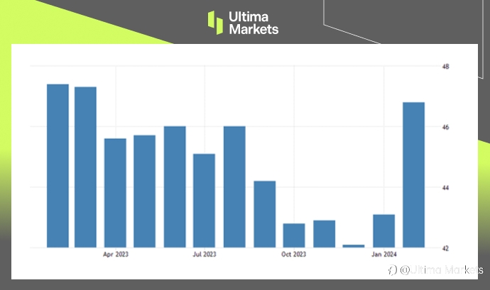 Ultima Markets：【市场热点】法国制造业活动改善，股指迎来新高
