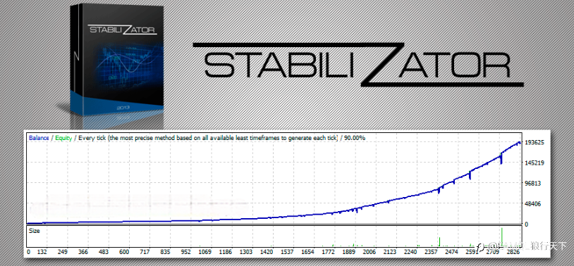 Stabilizator - 专为 AUDUSD货币设计的一款EA